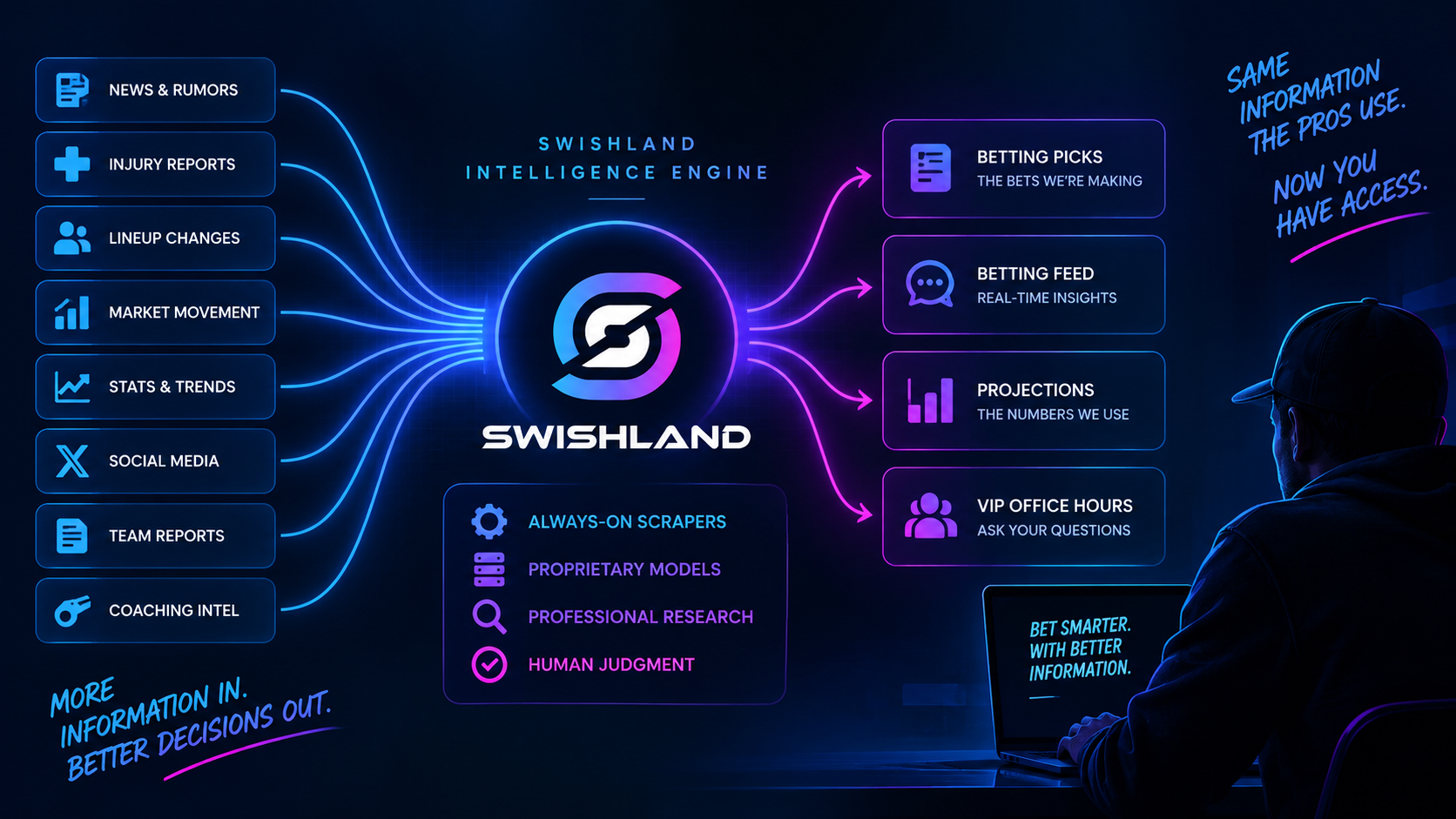 SwishLand research desk