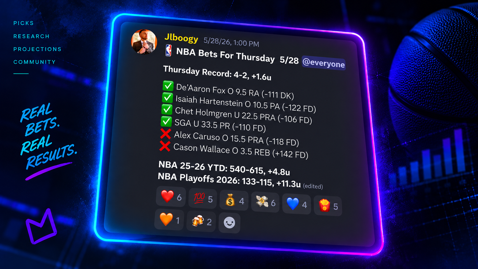 Josh betting card