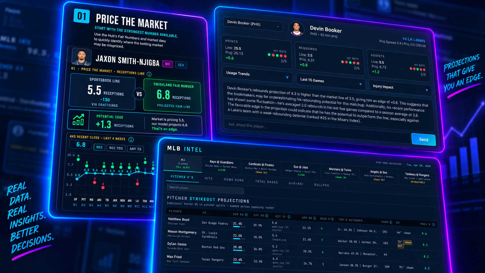 SwishLand projections dashboard