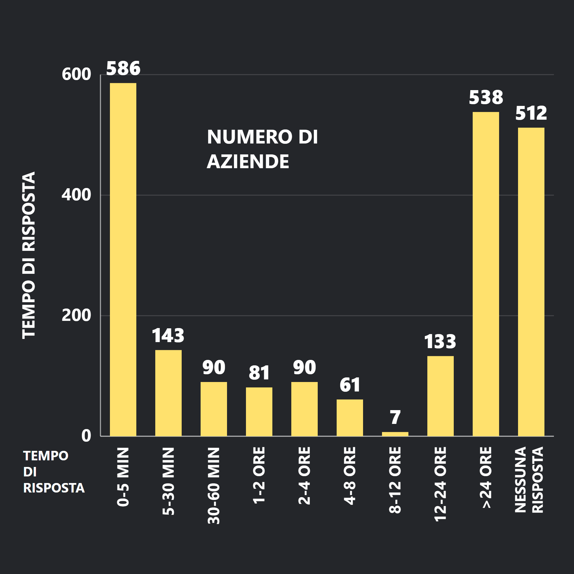 Grafico Harvard Business Review