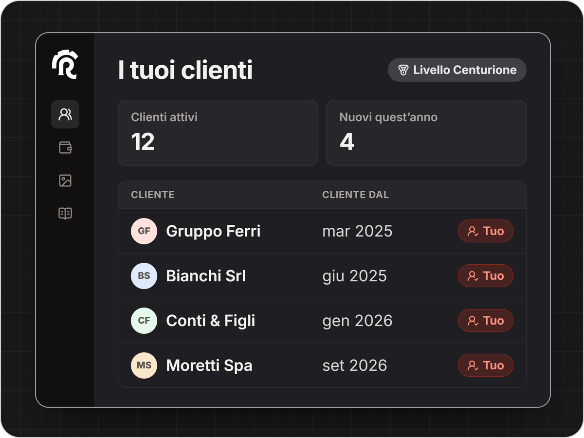Pannello partner con i propri clienti
