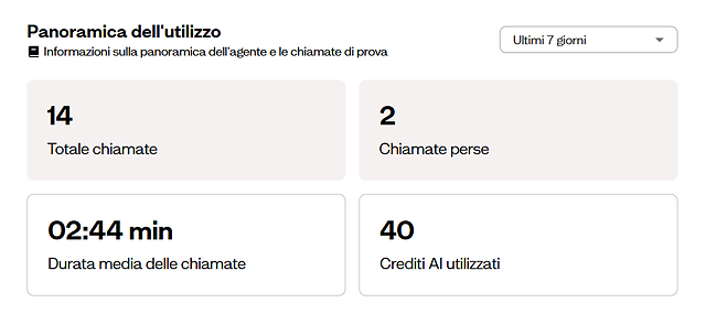 La panoramica delle chiamate gestite