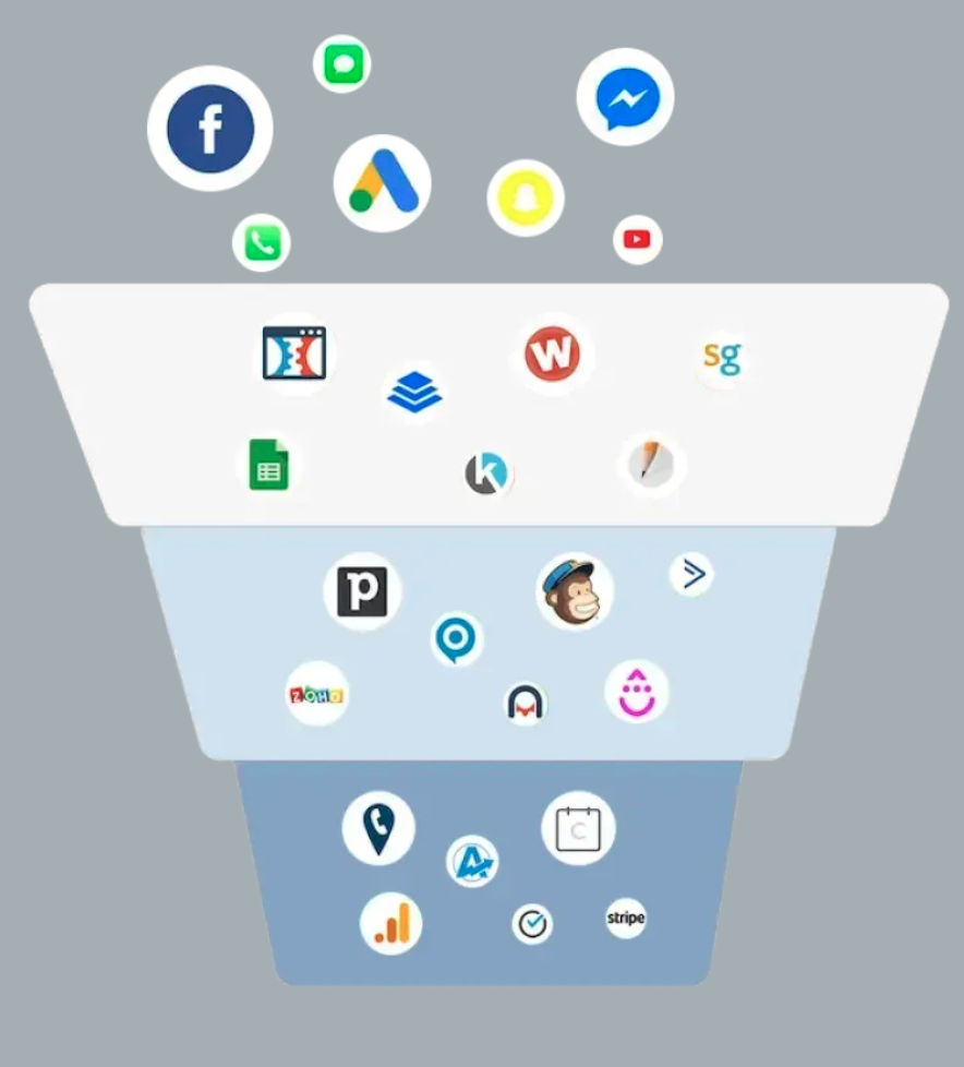 Building The Digital Marketing Engine is EASY