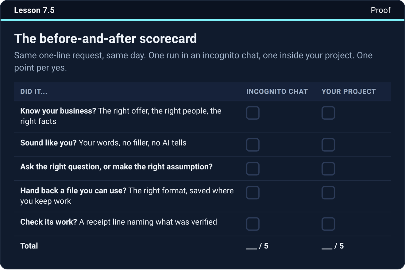 Lesson 7.5, the before-and-after scorecard