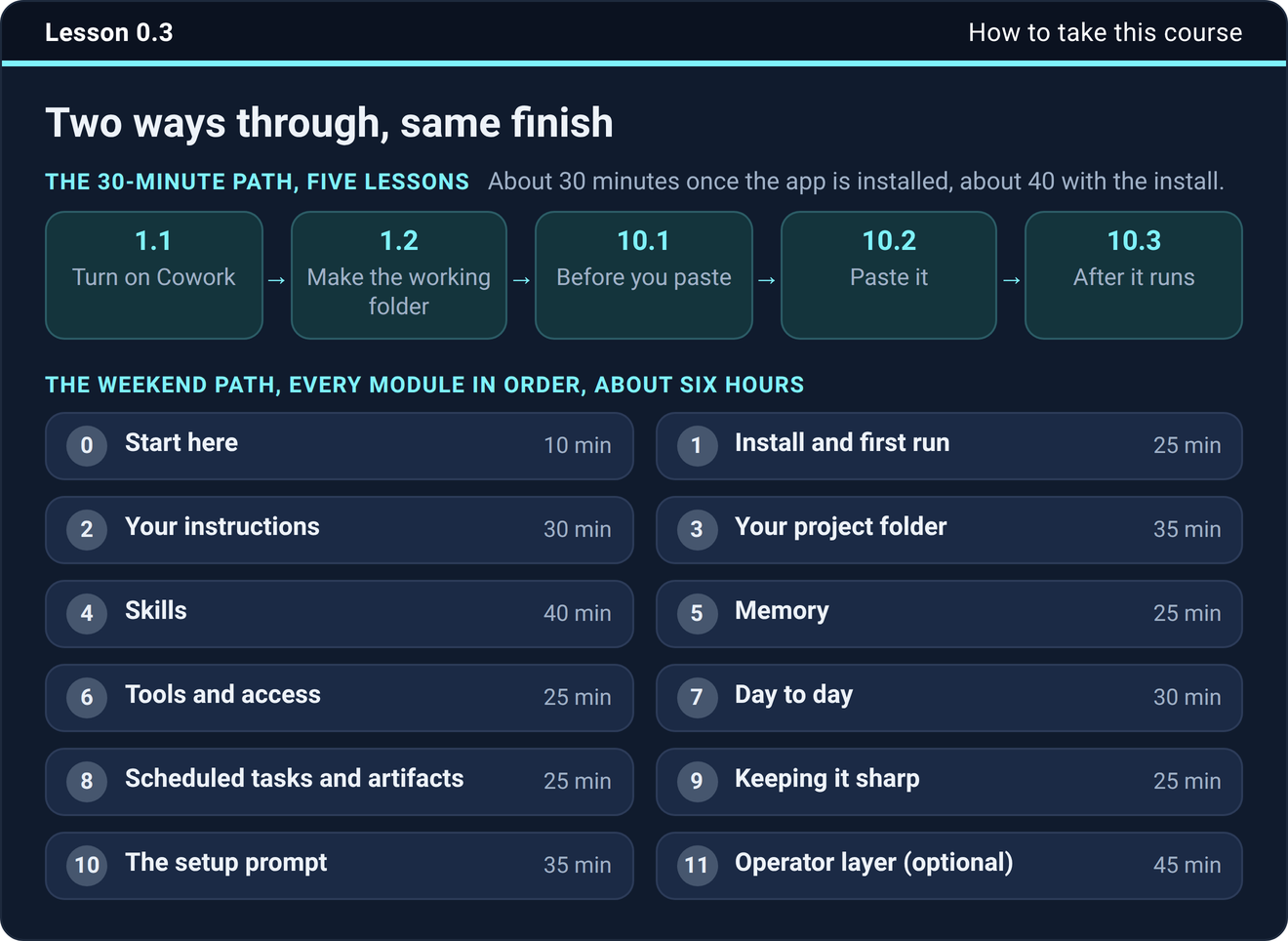 Lesson 0.3, the 30-minute path and the weekend path