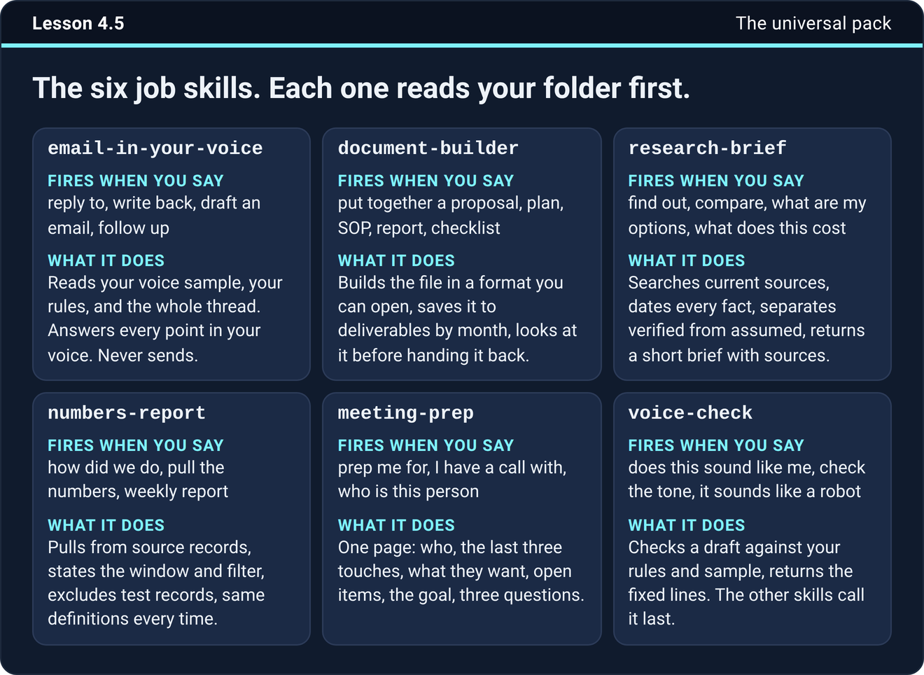 Lesson 4.5, the six job skills