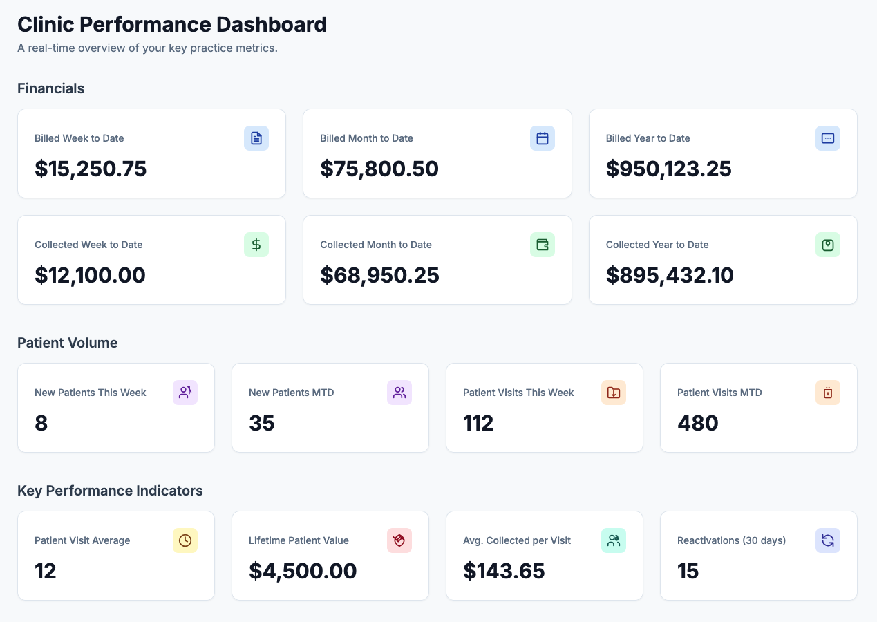 TrustDrivenCare dashboard showing Jane patient sync
