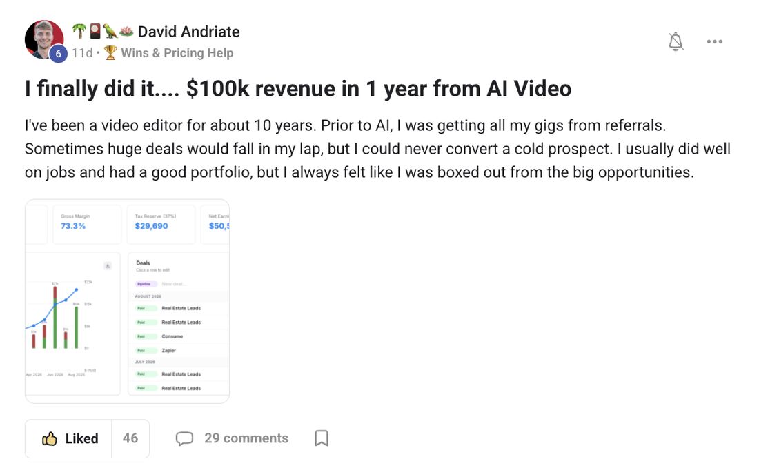 David Andriate's GenHQ wins post: $100k revenue in 1 year from AI video, with a dashboard showing 73.3% gross margin and paid client deals