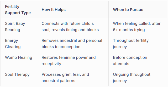 Supporting Your Fertility Journey Spiritually Supporting Your Fertility Journey Spiritually