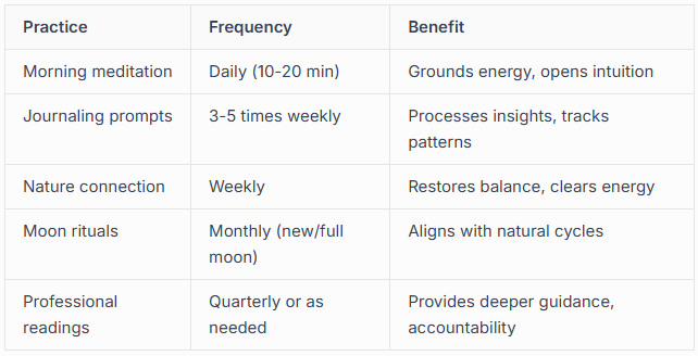 Creating Sustainable Spiritual Routines Creating Sustainable Spiritual Routines