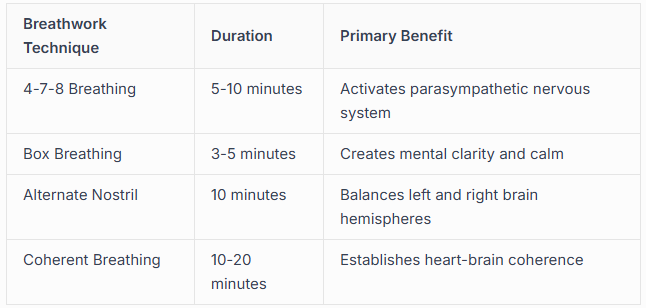 Breathwork and Energy Movement Breathwork and Energy Movement