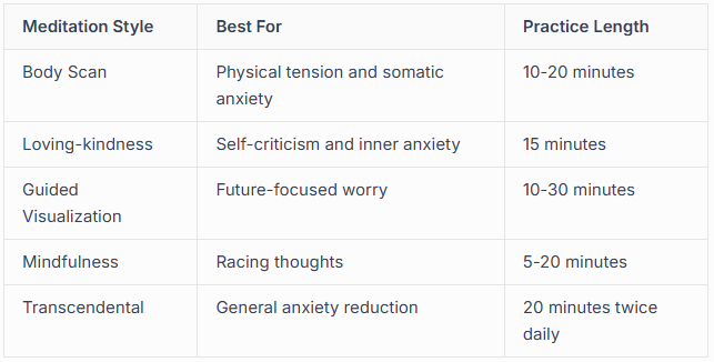 Types of Meditation for Anxiety Types of Meditation for Anxiety