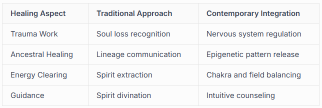 Techniques and Modalities