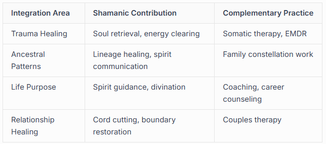 The Integration of Shamanic and Modern Healing