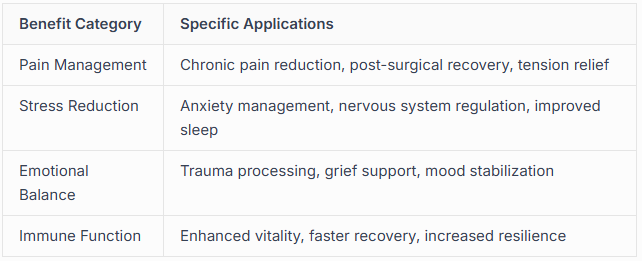 Physical and Emotional Wellness