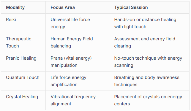Traditional and Modern Approaches