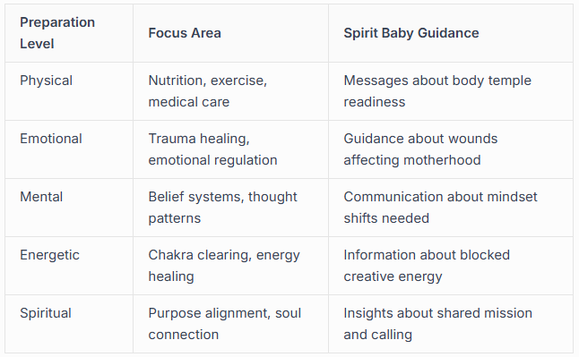 Pre-Conception Spiritual Preparation