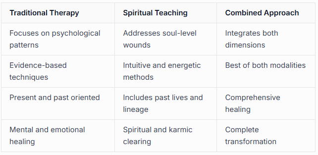 Signs You're Ready for Spiritual Teaching
