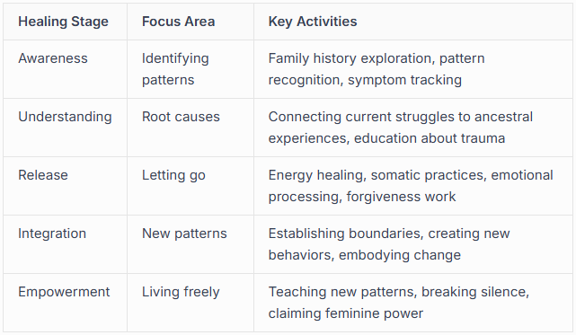 Foundational Steps for Breaking Cycles