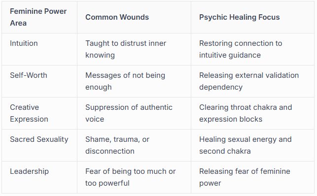Reclaiming Feminine Power Through Healing