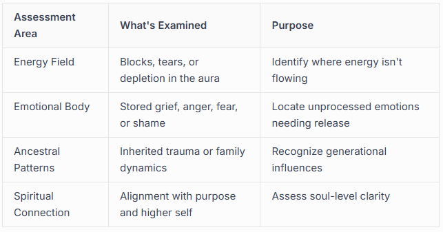 Initial Assessment and Intuitive Reading