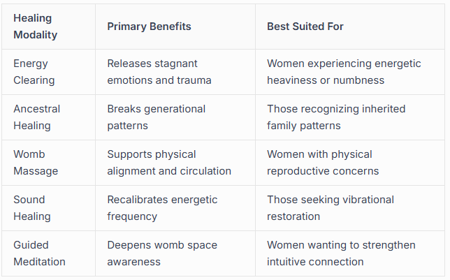 Traditional and Modern Healing Practices