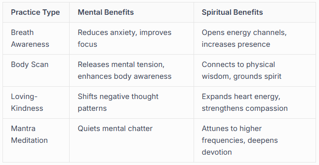 Meditation and Mindfulness Techniques