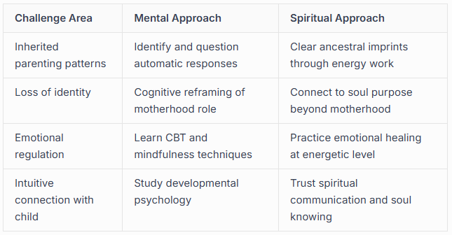 Healing Through the Motherhood Journey