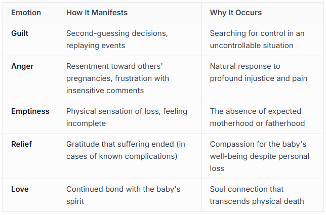 Common Emotional Experiences