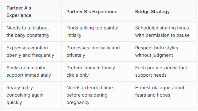 Navigating Grief Together