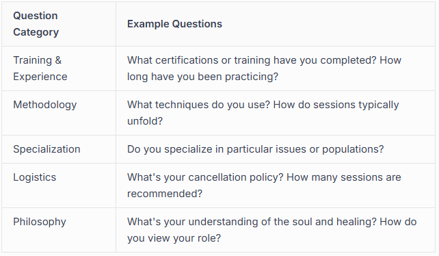 Questions to Ask Before Committing