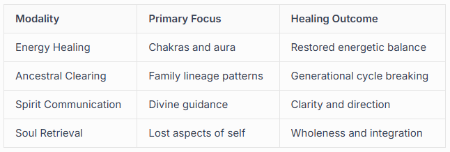 Modalities and Techniques