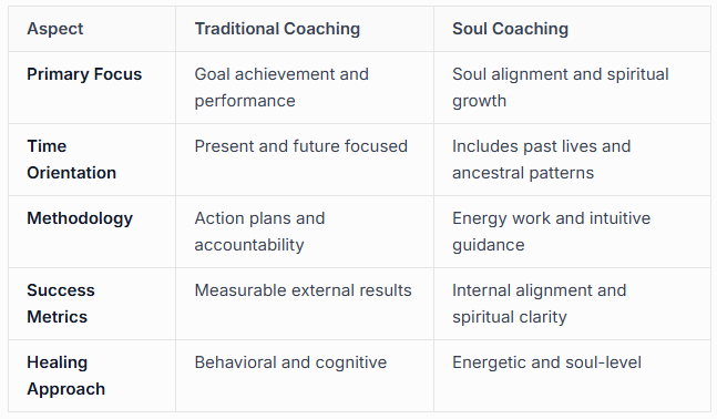 How Soul Coaching Differs from Traditional Coaching How Soul Coaching Differs from Traditional Coaching