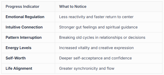Measuring Progress and Transformation Measuring Progress and Transformation