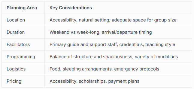Essential Planning Elements