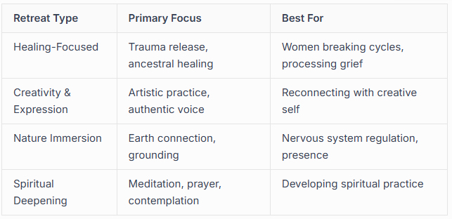 Healing-Focused Retreats