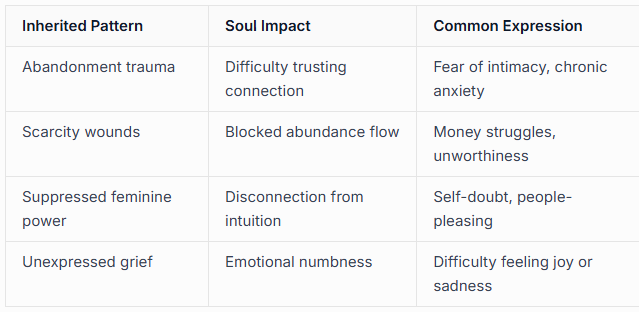 Recognizing Inherited Soul Wounds