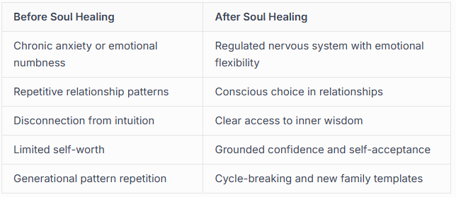 Measuring Soul Healing Progress