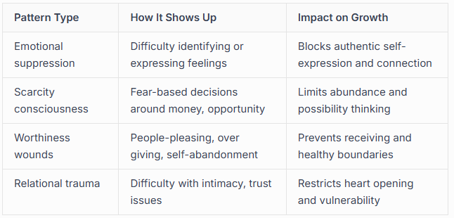 Common Generational Patterns That Block Soul Growth Common Generational Patterns That Block Soul Growth
