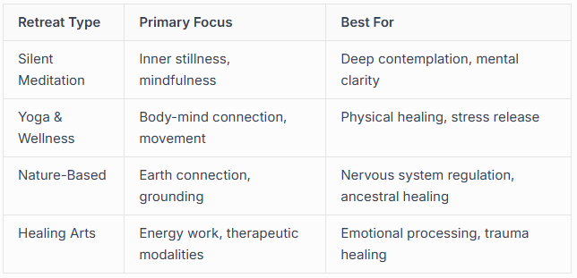 Silent Meditation Retreats Silent Meditation Retreats