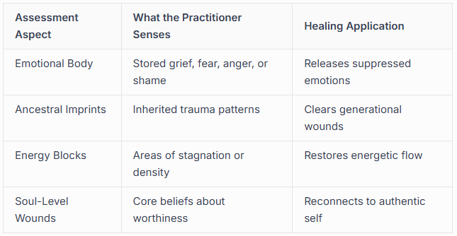 The Energy Assessment Process