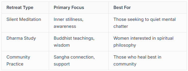 Buddhist and Meditation Retreats