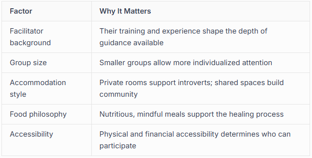 Researching Retreat Centers