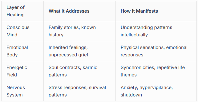 How Ancestral Healing Works on the Energetic Level How Ancestral Healing Works on the Energetic Level