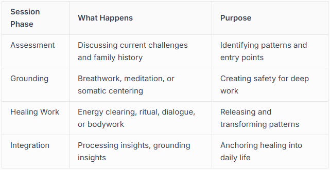 What to Expect in Ancestral Healing Sessions What to Expect in Ancestral Healing Sessions