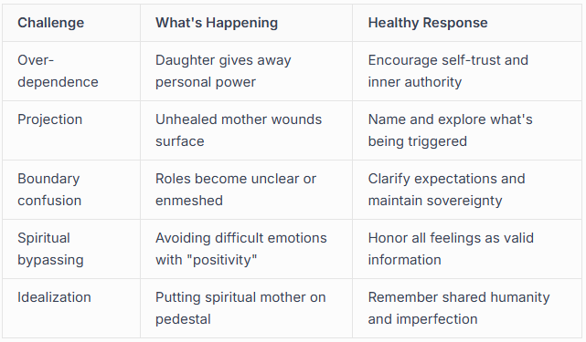 Common Challenges and How to Address Them