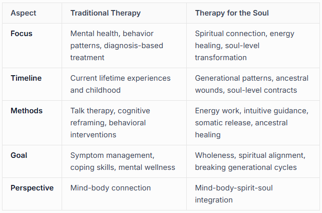How Therapy for the Soul Differs From Traditional Therapy