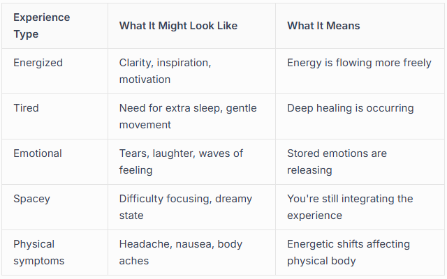 Ancestral and Generational Healing Sessions