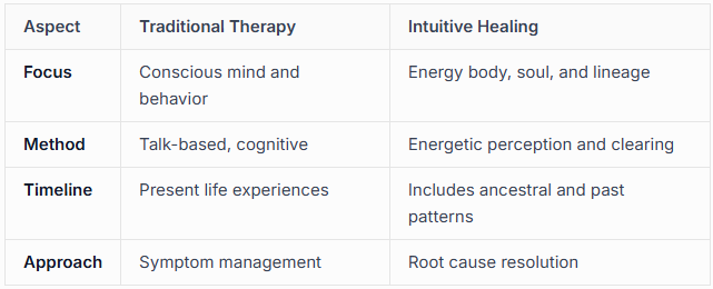The Science and Spirituality Behind Intuitive Healing The Science and Spirituality Behind Intuitive Healing