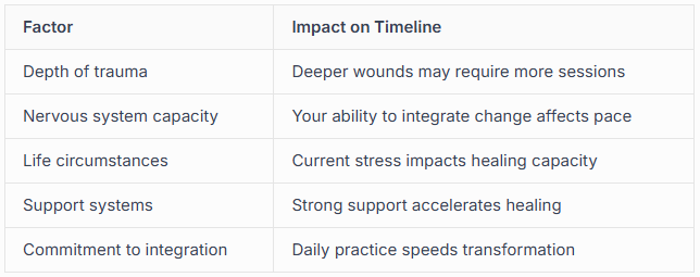 How Long Does It Take How Long Does It Take